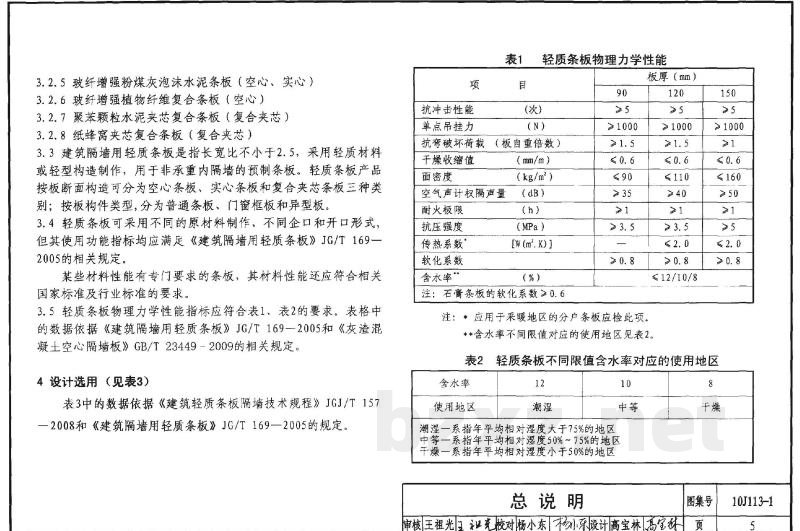 内隔墙－轻质条板（一）