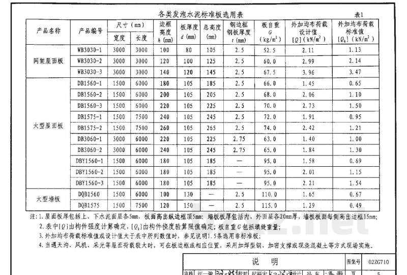 发泡水泥复合板