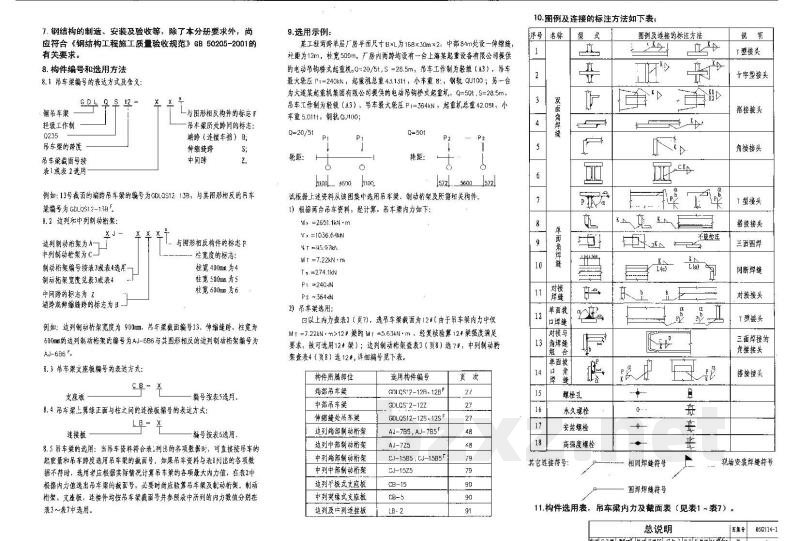 12m实腹式钢吊车梁 轻级工作制（A1～A3） Q235钢