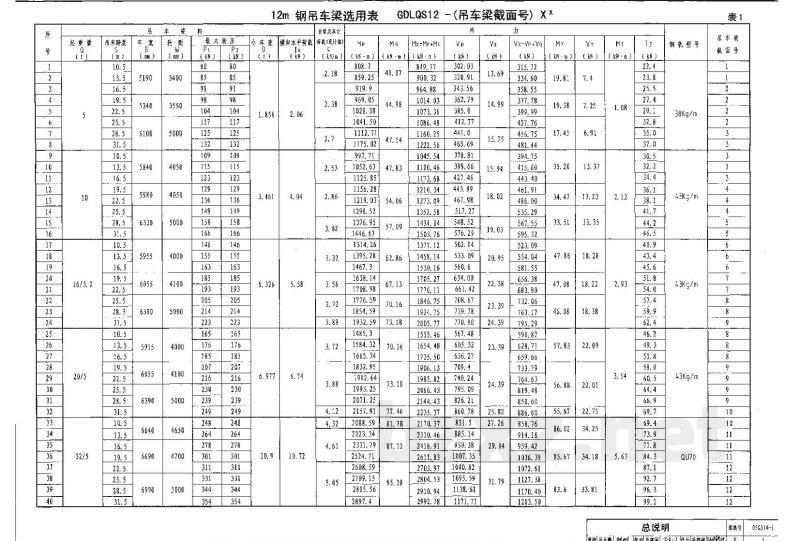 12m实腹式钢吊车梁 轻级工作制（A1～A3） Q235钢