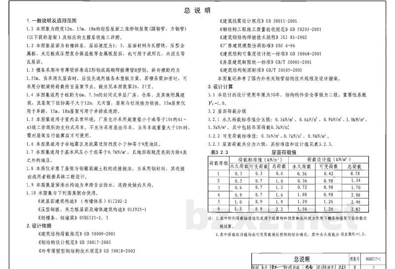 轻型屋面三角形钢屋架（圆钢管、方钢管）