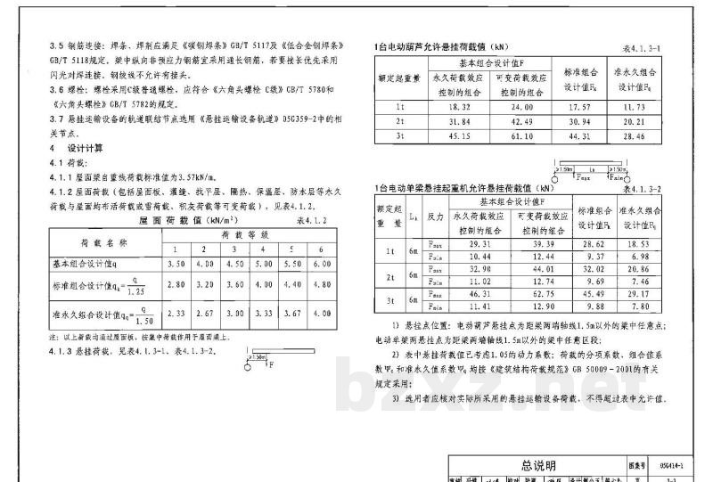 预应力混凝土工字形屋面梁（2005年合订本）