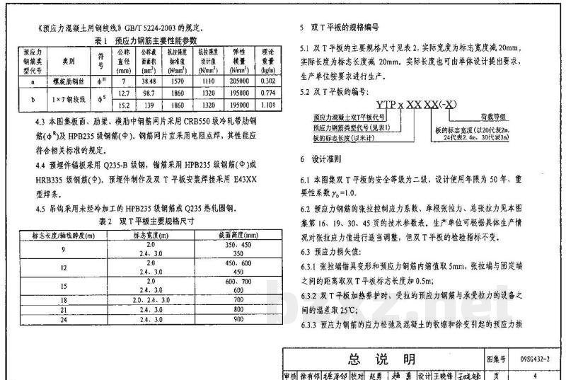 预应力混凝土双T板（平板，宽度2.0m、2.4m、3.0m）