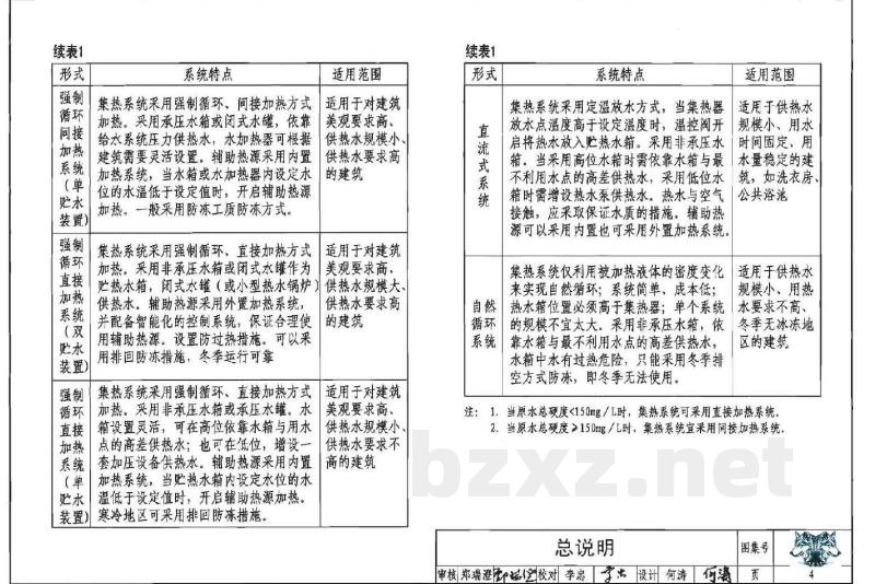 太阳能集中热水系统选用与安装