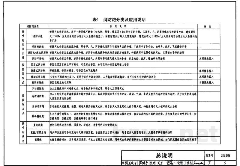 室内固定消防炮选用及安装