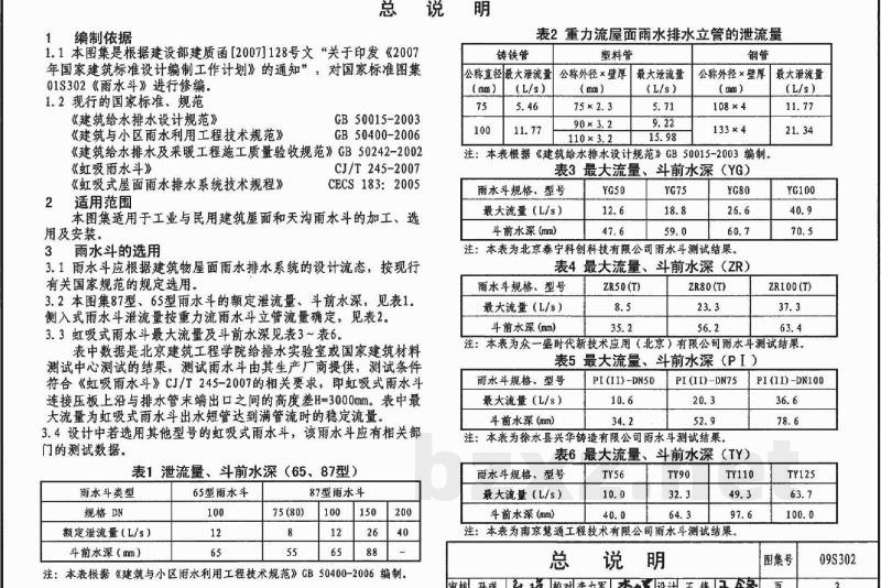 雨水斗选用及安装