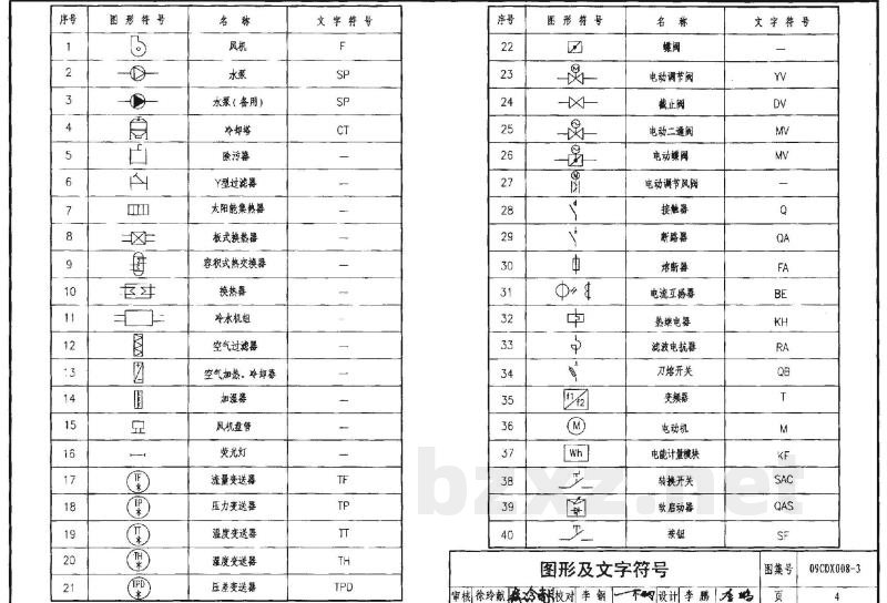 建筑设备节能控制与管理（参考图集）