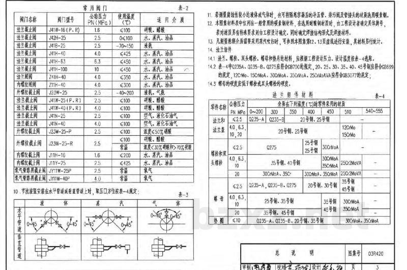 流量仪表管路安装图