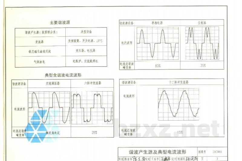 低压配电系统谐波抑制及治理（参考图集）