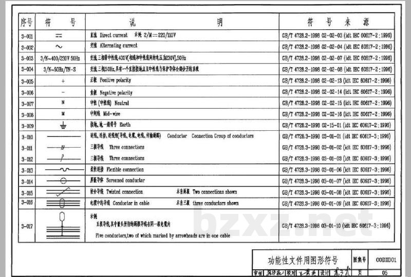 建筑电气工程设计常用图形和文字符号