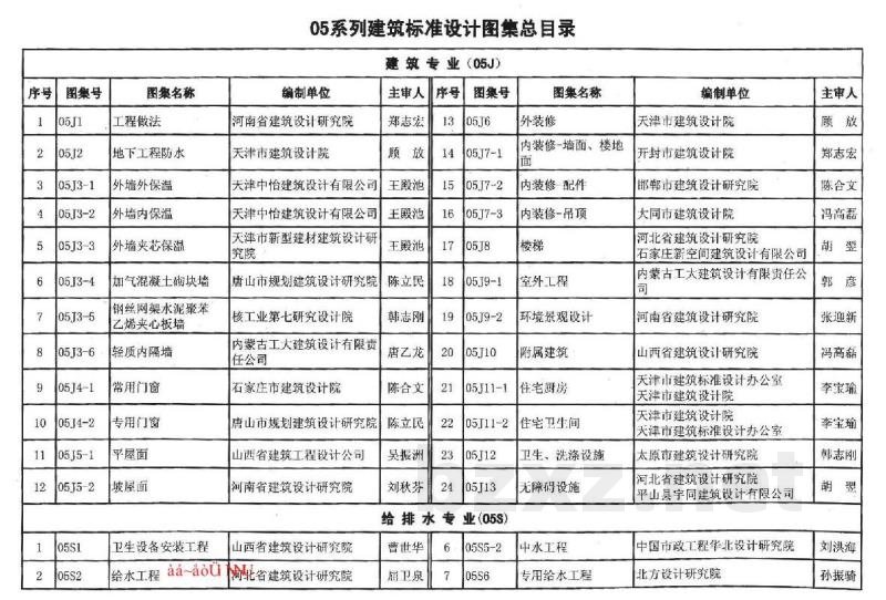  民用建筑太阳能热水系统设计与安装