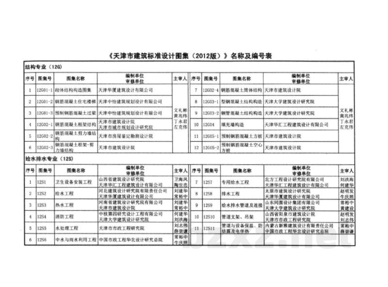  管道支架、吊架