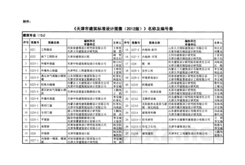  管道与设备保温、防结露及电伴热图集（天津市建筑标准设计图集2012版）