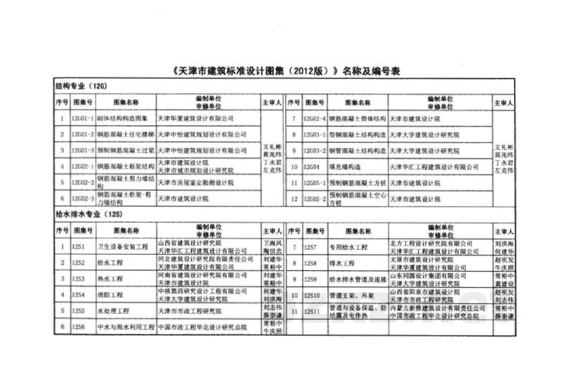  管道与设备保温、防结露及电伴热图集（天津市建筑标准设计图集2012版）