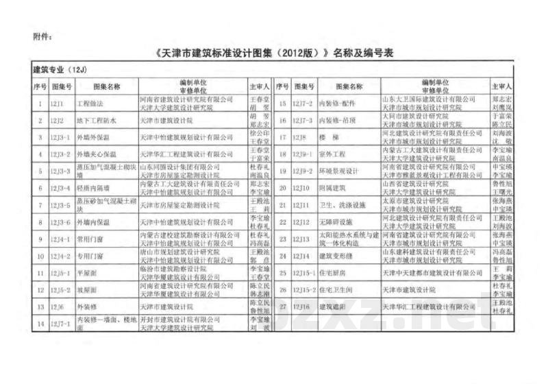  消防工程图集（天津市建筑标准设计图集2012版）