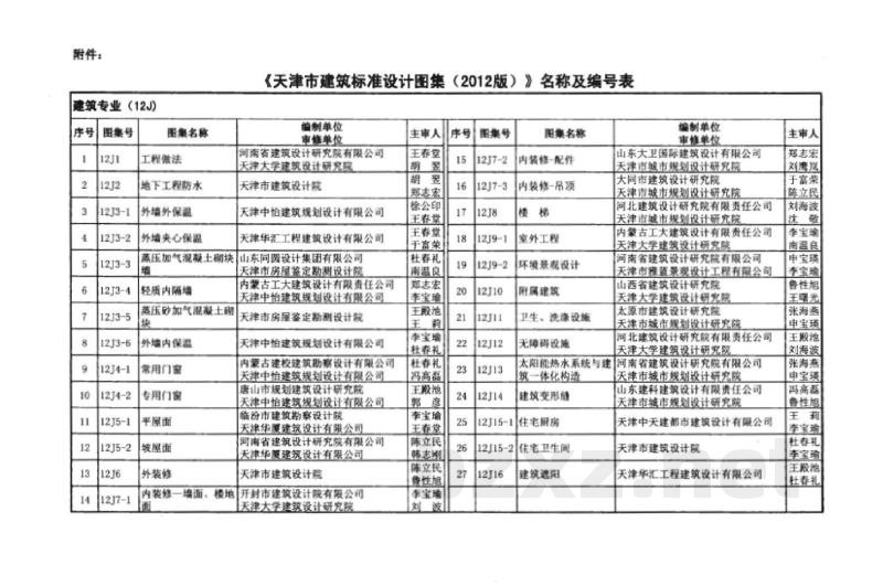  水处理工程图集（天津市建筑标准设计2012版）