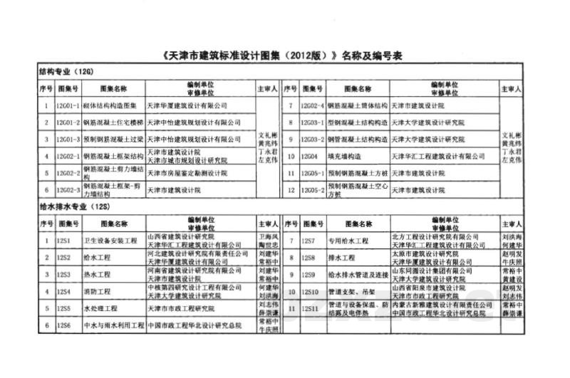  水处理工程图集（天津市建筑标准设计2012版）