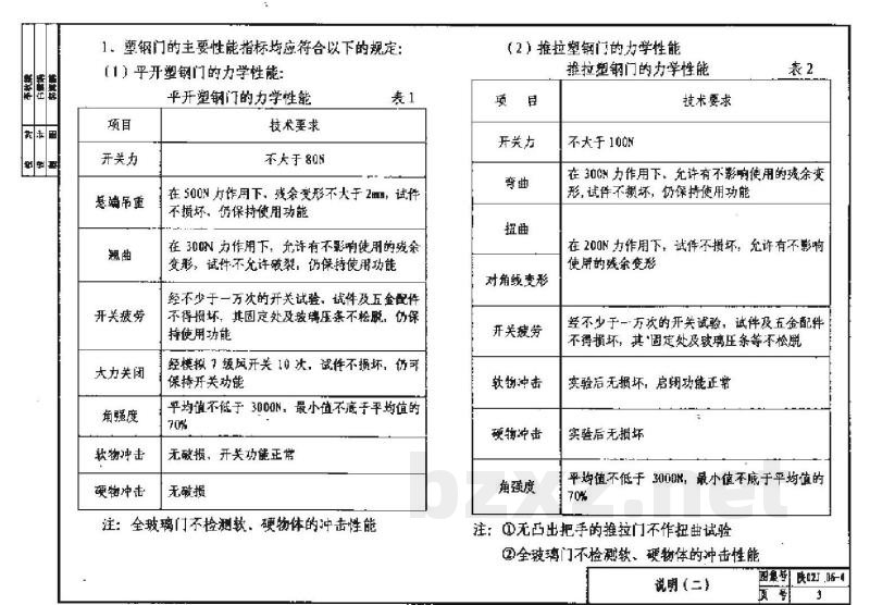  塑钢门窗地方规范