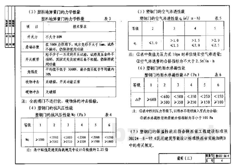  塑钢门窗地方规范