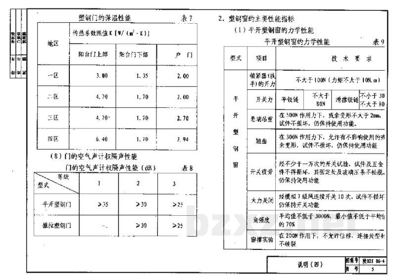  塑钢门窗地方规范