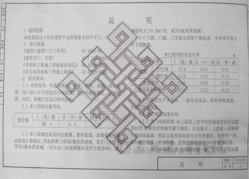  常用木门