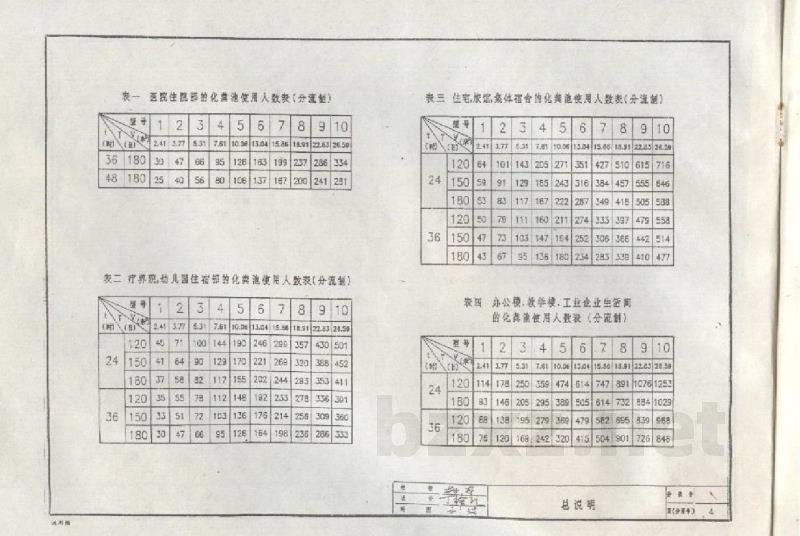  平顶砖砌化粪池
