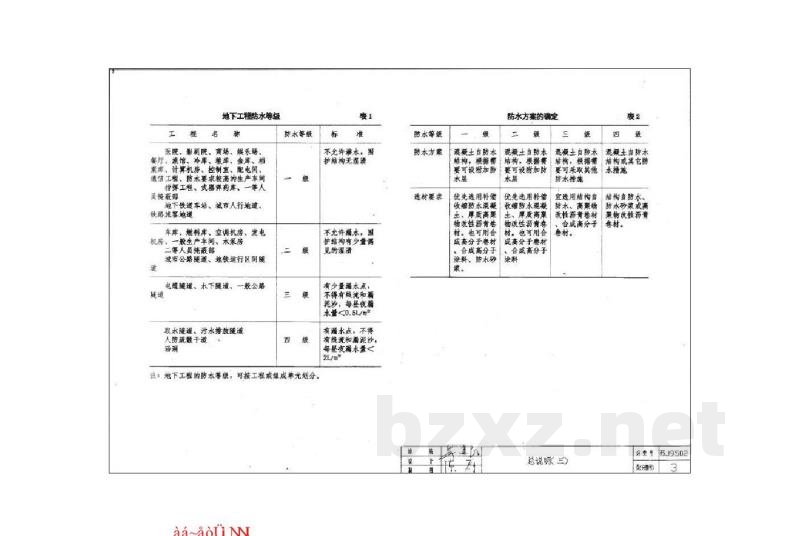  地下工程防水做法
