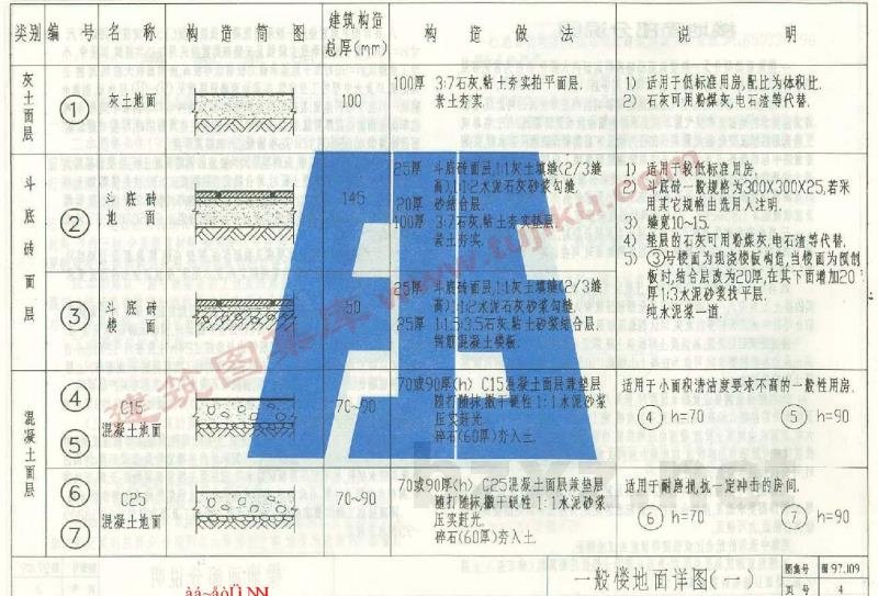  楼地面