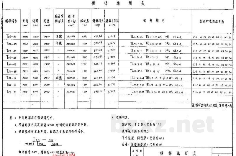  现浇钢筋混凝土住宅楼梯