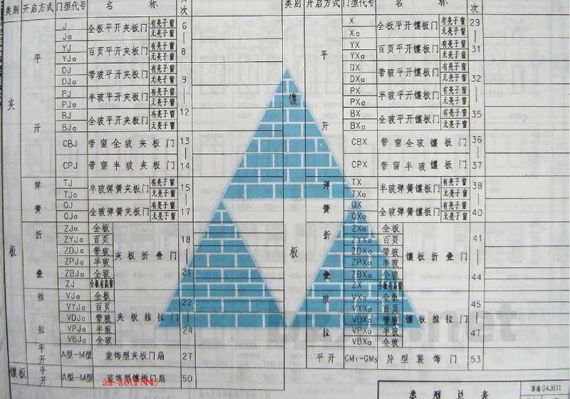  常用木门