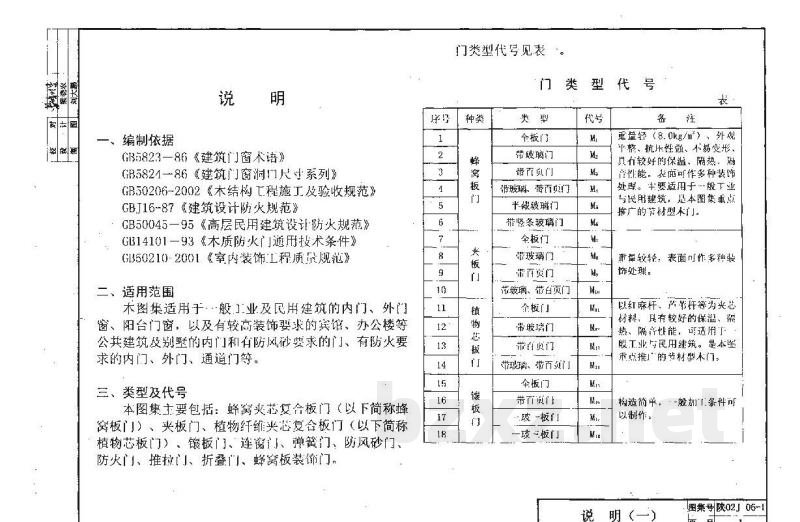  木门