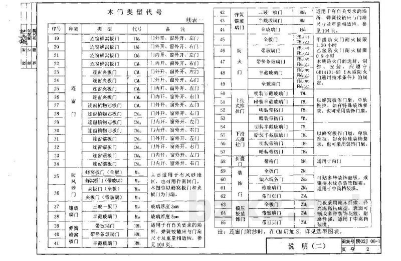  木门