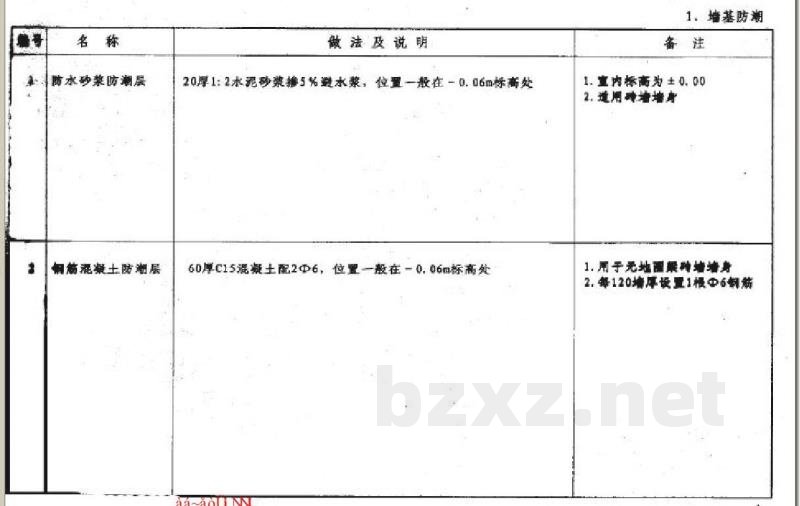  施工说明图集（江苏省建设工程标准设计05系列图集）
