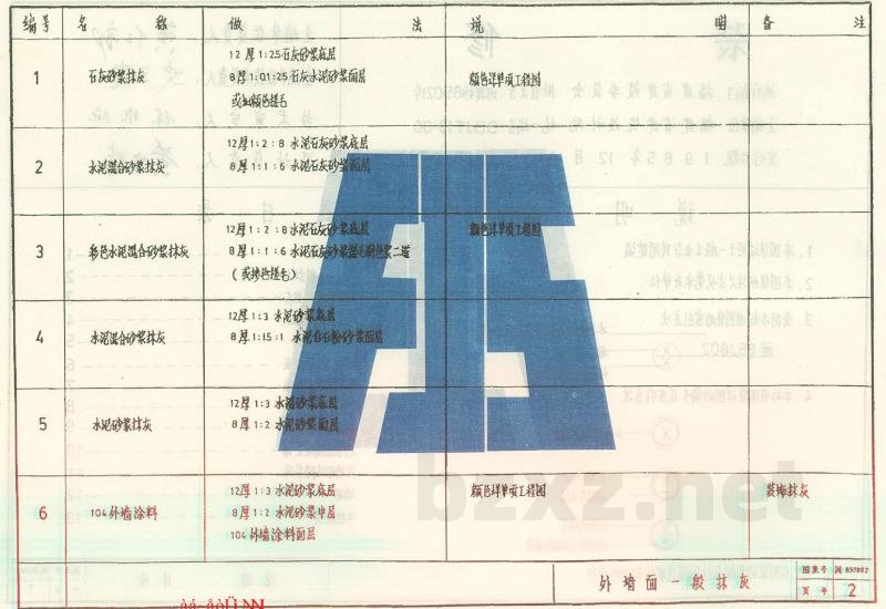  装修