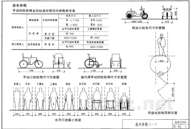  城市道路和建筑物无障碍设施