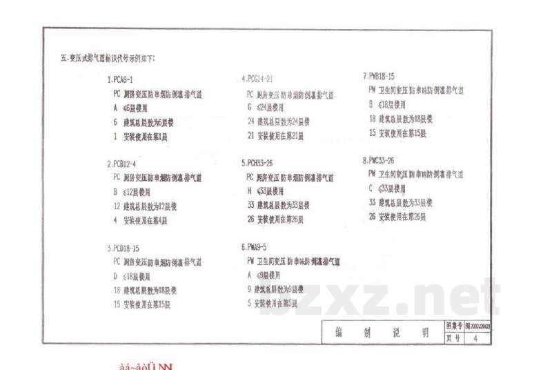  住宅厨房卫生间变压防串烟（味）防倒灌排气道选用图集（二）