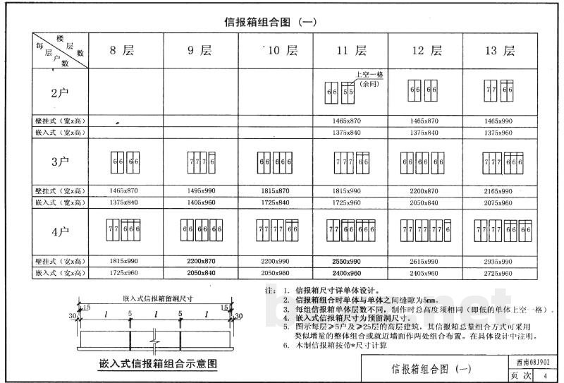  住宅信报箱
