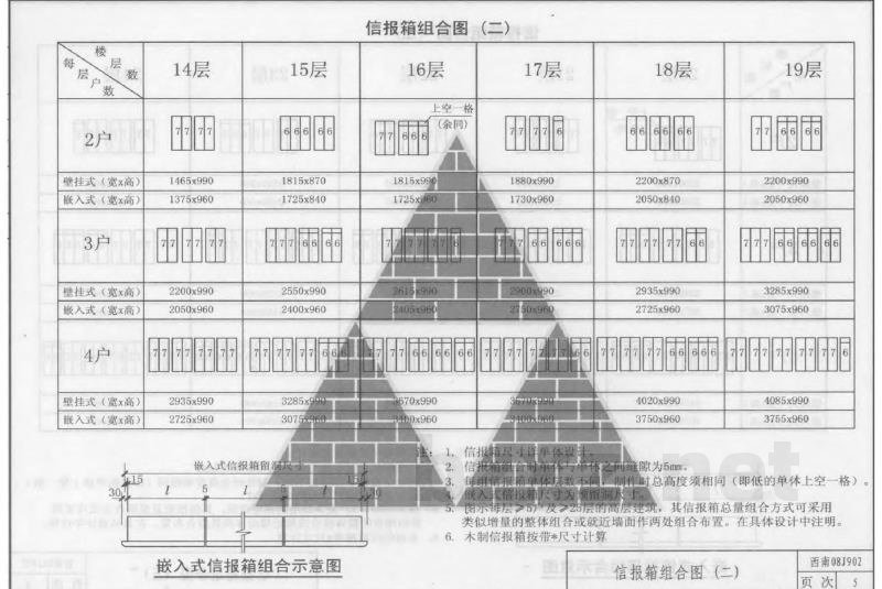  住宅信报箱