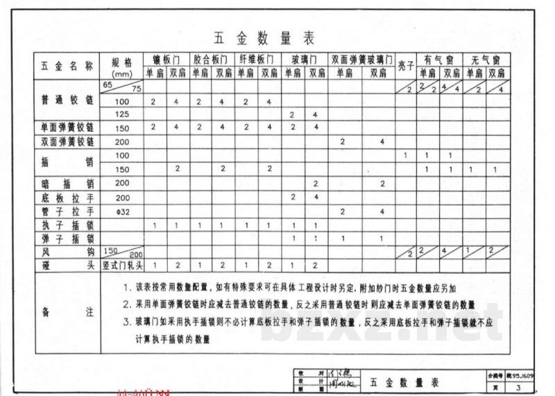  民用木门