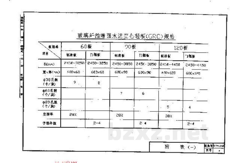  轻体墙板（一）（GRC轻板）
