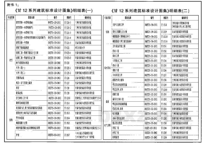  墙身-加气混凝土砌块