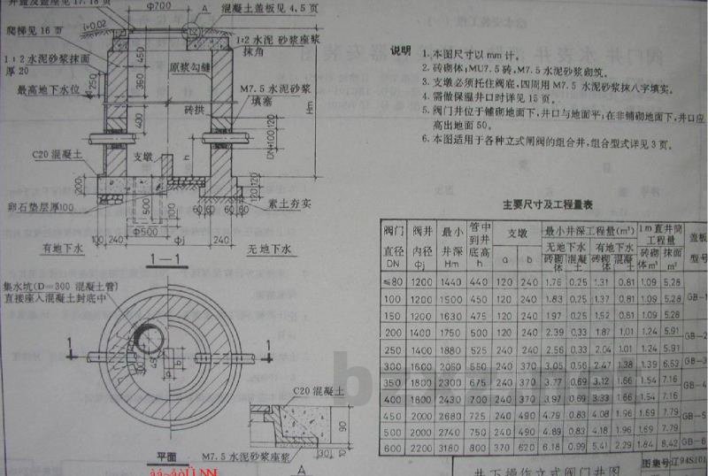  给水工程安装（一）阀门井、水表井、消防水泵接合器安装图
