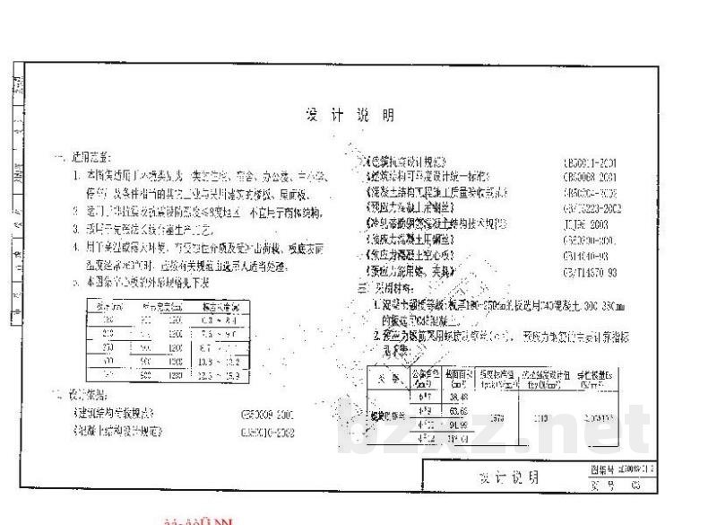  预应力混凝土空心板（跨度6.3m～15.9m）