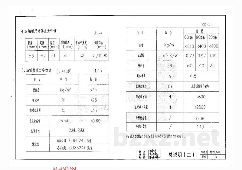  外墙外保温系统构造图集（二）HL复合轻质保温内隔墙板