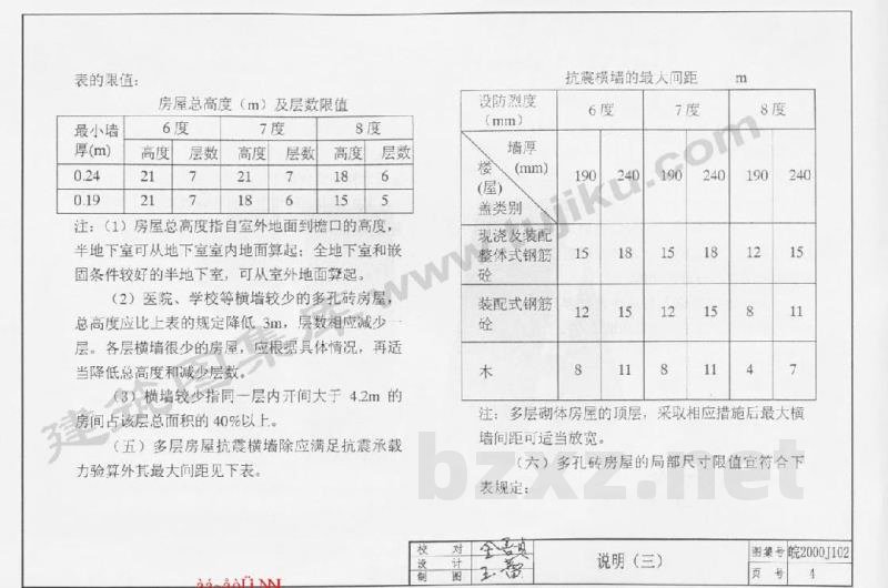  烧结承重多孔砖墙体构造