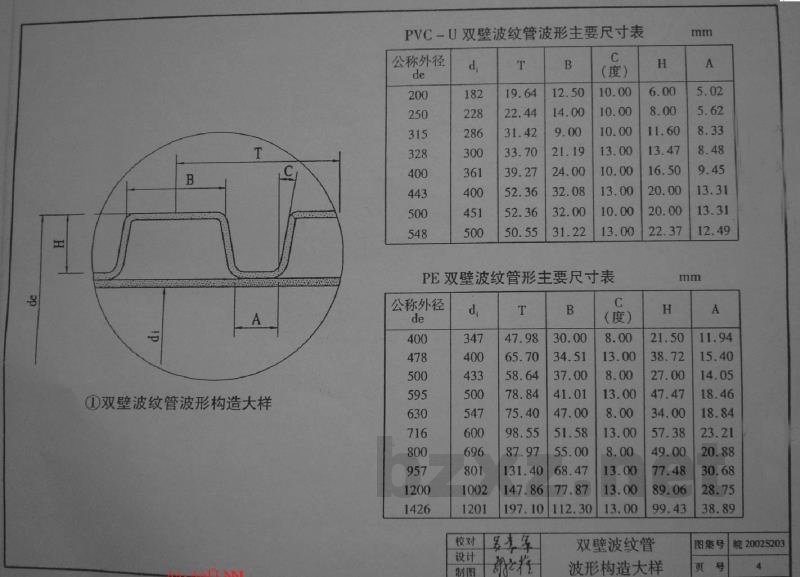  硬聚氯乙烯（PVC-U）、聚乙烯(PE)双壁波纹管埋地排水管道工程安装