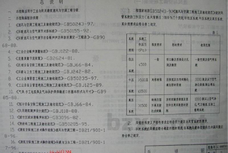  通风与空调工程安装（一）风管制作与连接