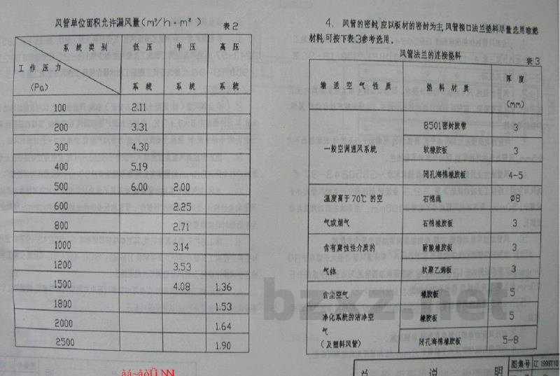  通风与空调工程安装（一）风管制作与连接