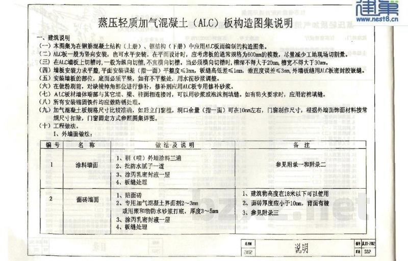  蒸压轻质加气混凝土（ALC）板构造图集（下册）