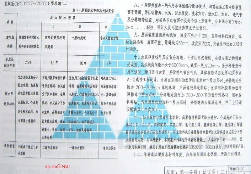  屋面 第一分册：刚性、卷材、涂膜防水及隔热屋面